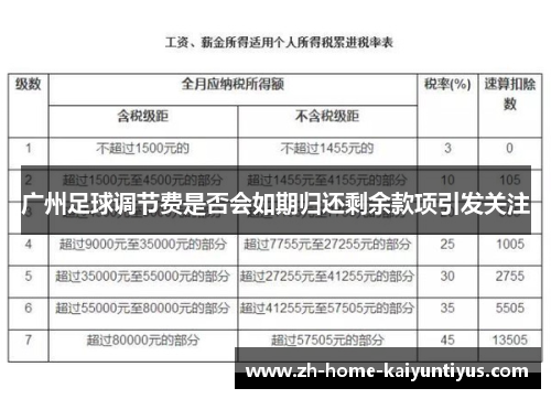 广州足球调节费是否会如期归还剩余款项引发关注