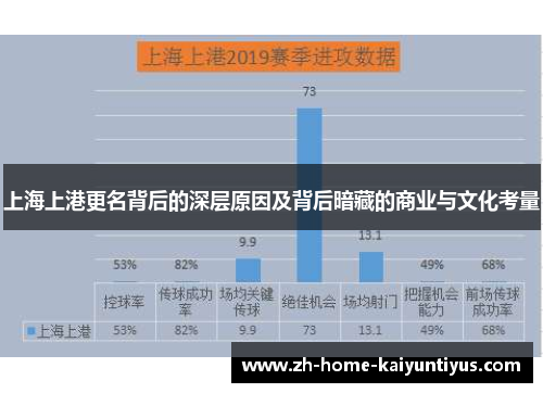 上海上港更名背后的深层原因及背后暗藏的商业与文化考量