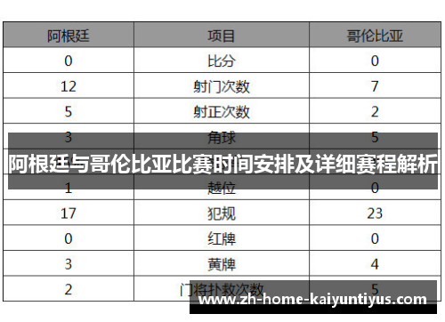 阿根廷与哥伦比亚比赛时间安排及详细赛程解析