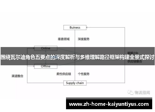 围绕瓦尔迪角色五要点的深度解析与多维理解路径框架构建全景式探讨