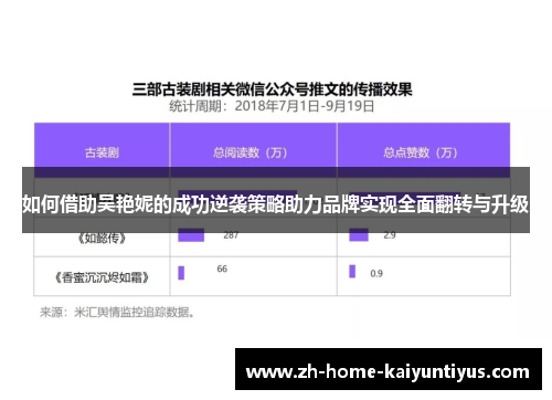 如何借助吴艳妮的成功逆袭策略助力品牌实现全面翻转与升级