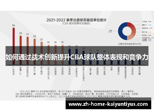 如何通过战术创新提升CBA球队整体表现和竞争力