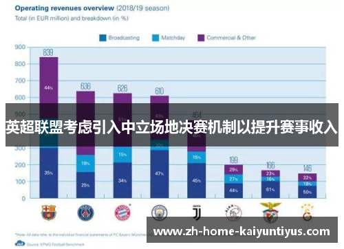 英超联盟考虑引入中立场地决赛机制以提升赛事收入